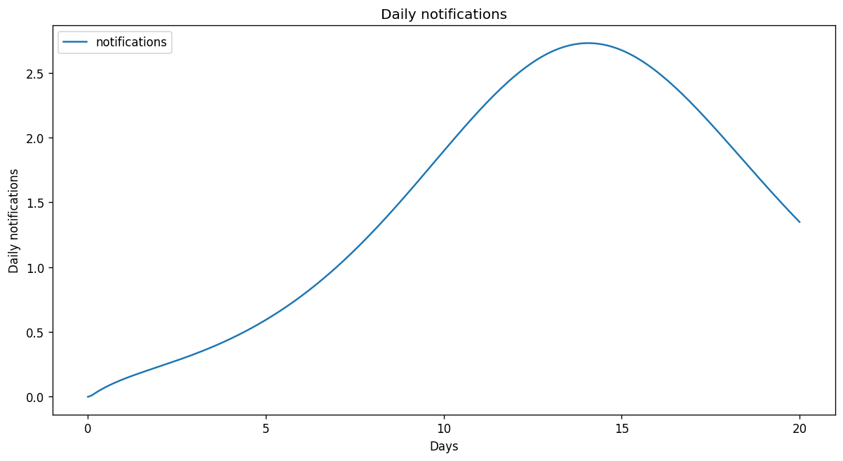 ../_images/examples_10-derived-outputs-stratified_11_0.png