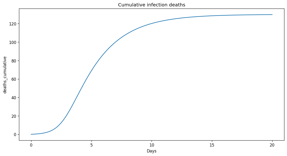 ../_images/examples_2-derived-outputs_11_0.png