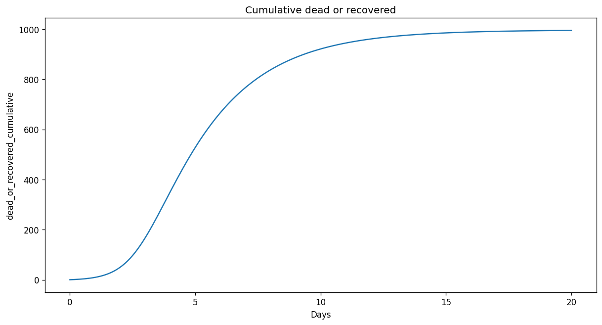 ../_images/examples_2-derived-outputs_15_0.png