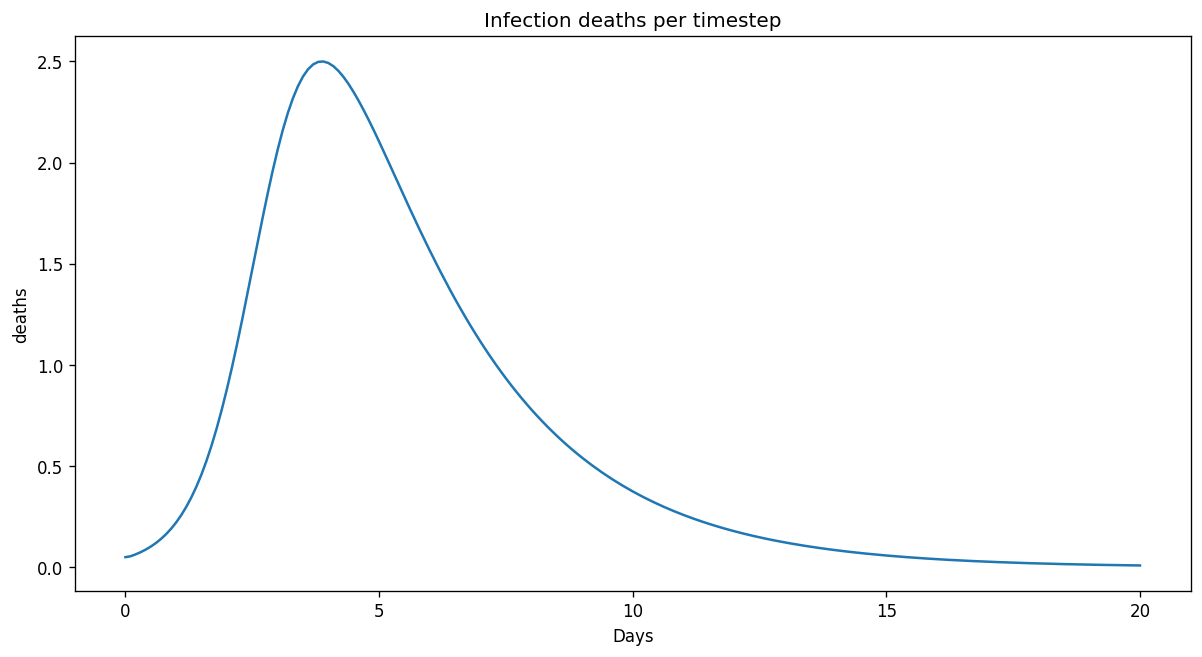 ../_images/examples_2-derived-outputs_9_0.png