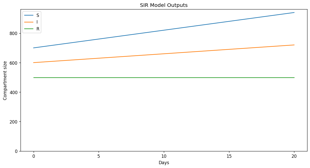 ../_images/examples_3-flow-types_17_0.png