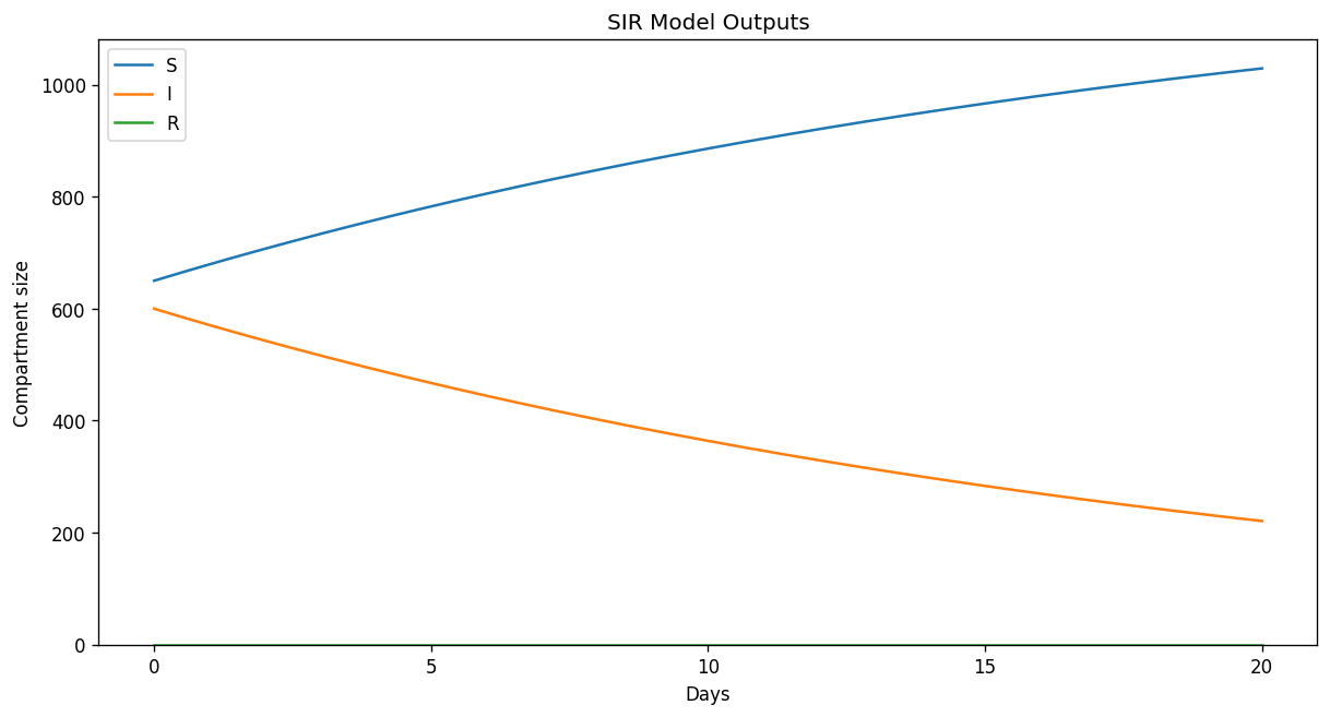 ../_images/examples_3-flow-types_19_0.png