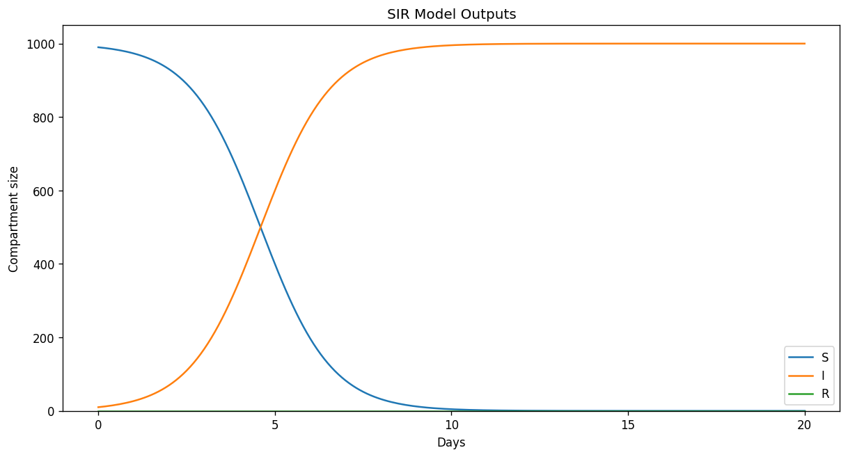 ../_images/examples_3-flow-types_9_0.png