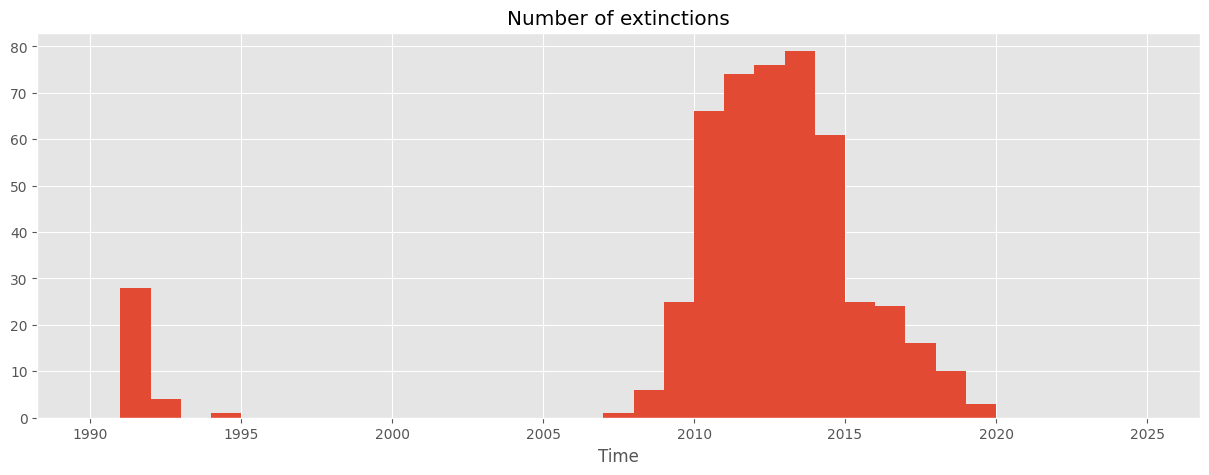../_images/examples_5-stochastic-solver_10_1.png