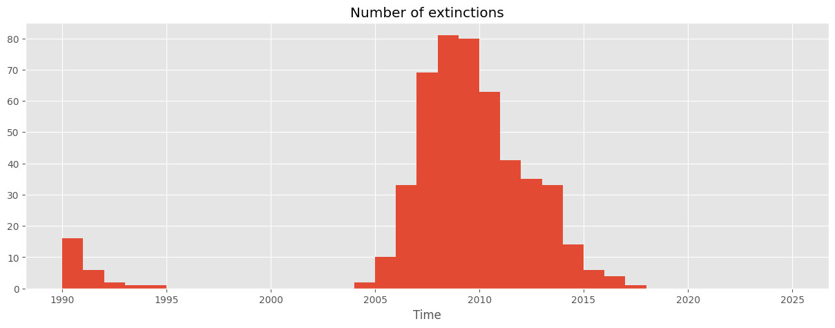 ../_images/examples_5-stochastic-solver_12_1.png