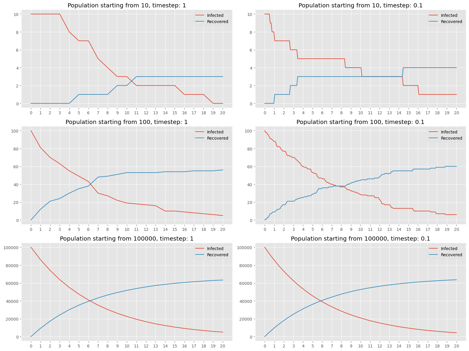 ../_images/examples_5-stochastic-solver_16_0.png