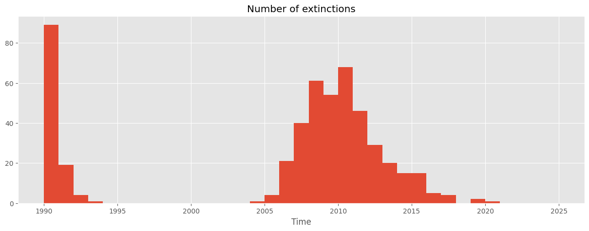 ../_images/examples_5-stochastic-solver_8_1.png