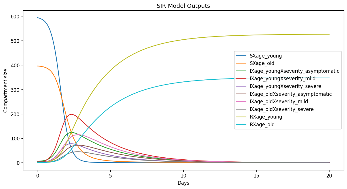 ../_images/examples_6-stratification-introduction_17_0.png